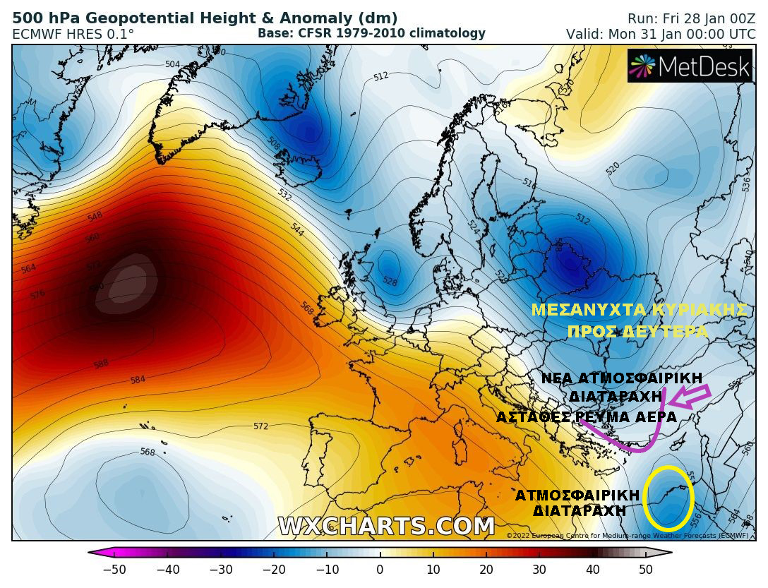 Καιρός 29 19