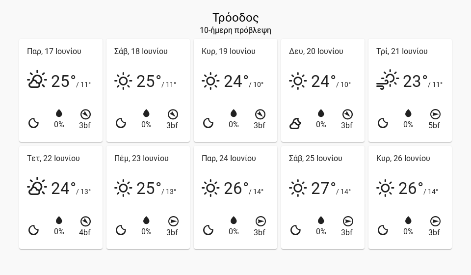 10dayforecast TRO desktop 6
