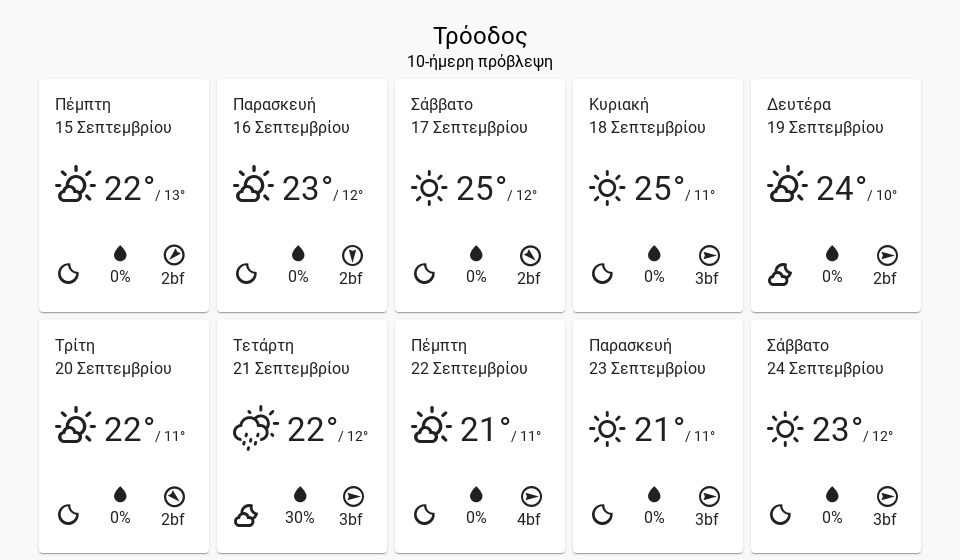 10dayforecast TRO desktop 4