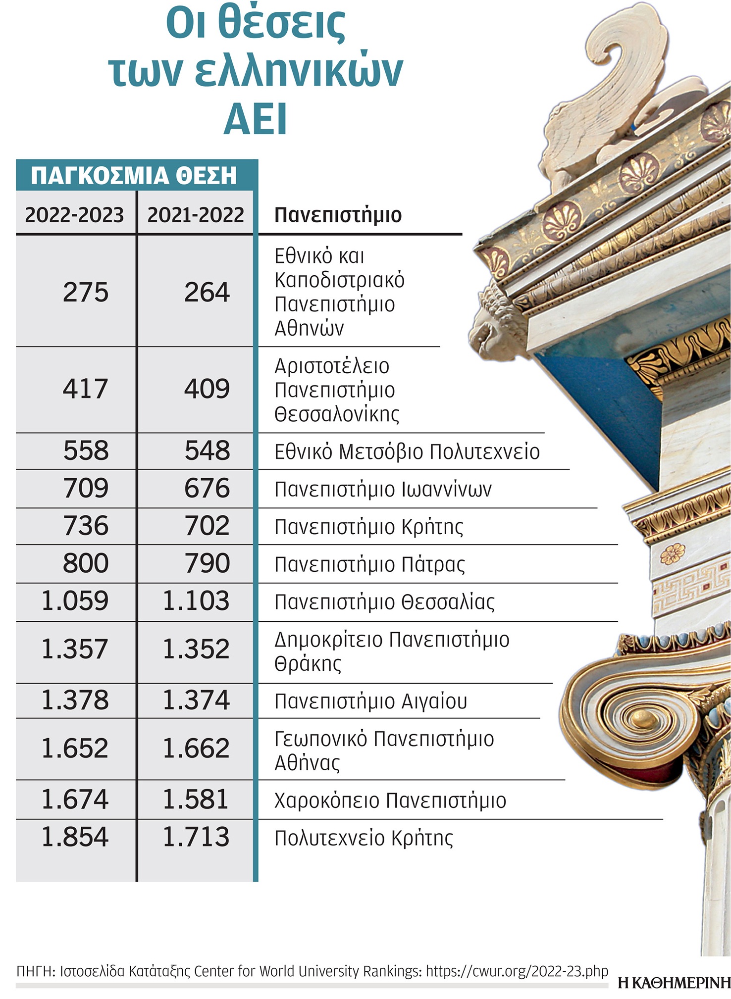 ok panepistimia pagkosmia katataxi