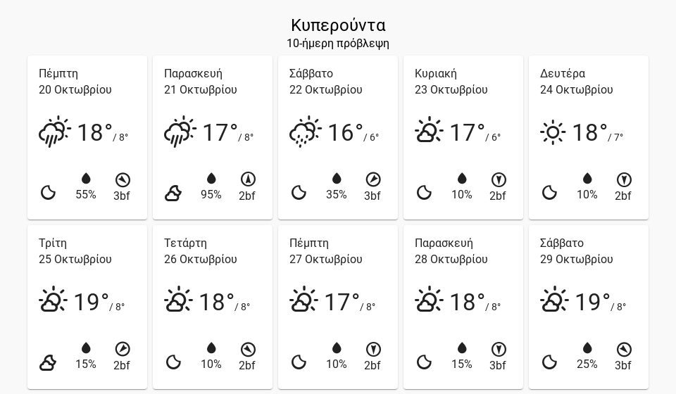 10dayforecast KYP desktop 8