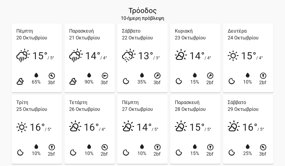 10dayforecast TRO desktop 19