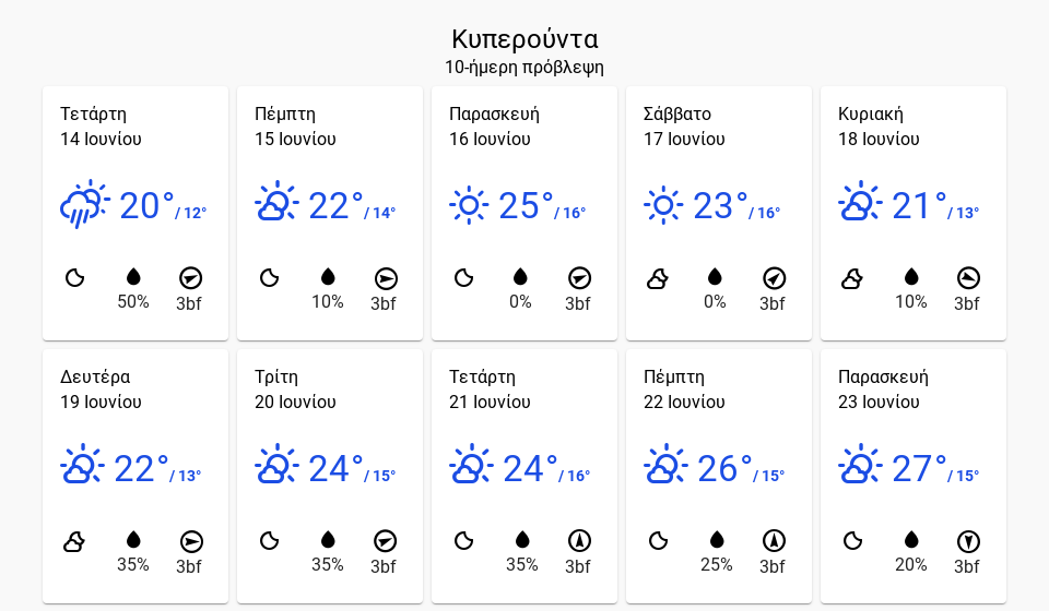 10dayforecast KYP desktop 4