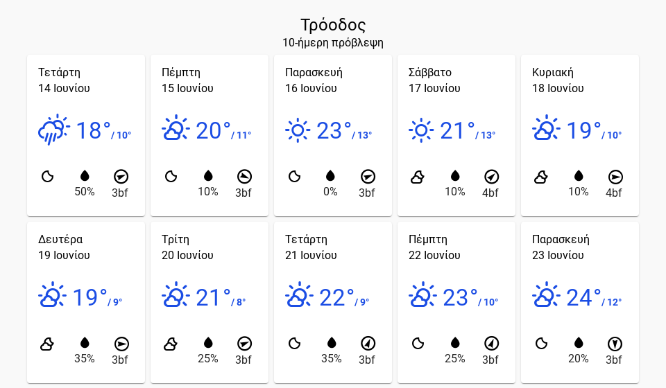 10dayforecast TRO desktop 4